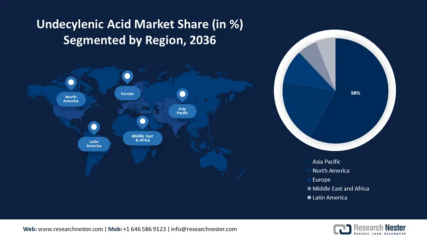 Undecylenic Acid Market size